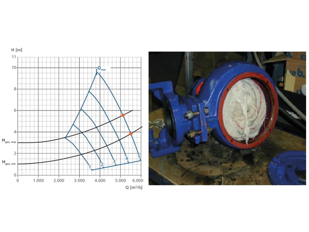 Our technology. Your success. Pumps - Valves - Service